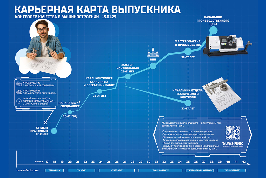 Работа для студентов в контроле качества упаковочного оборудования TAURAS-FENIX